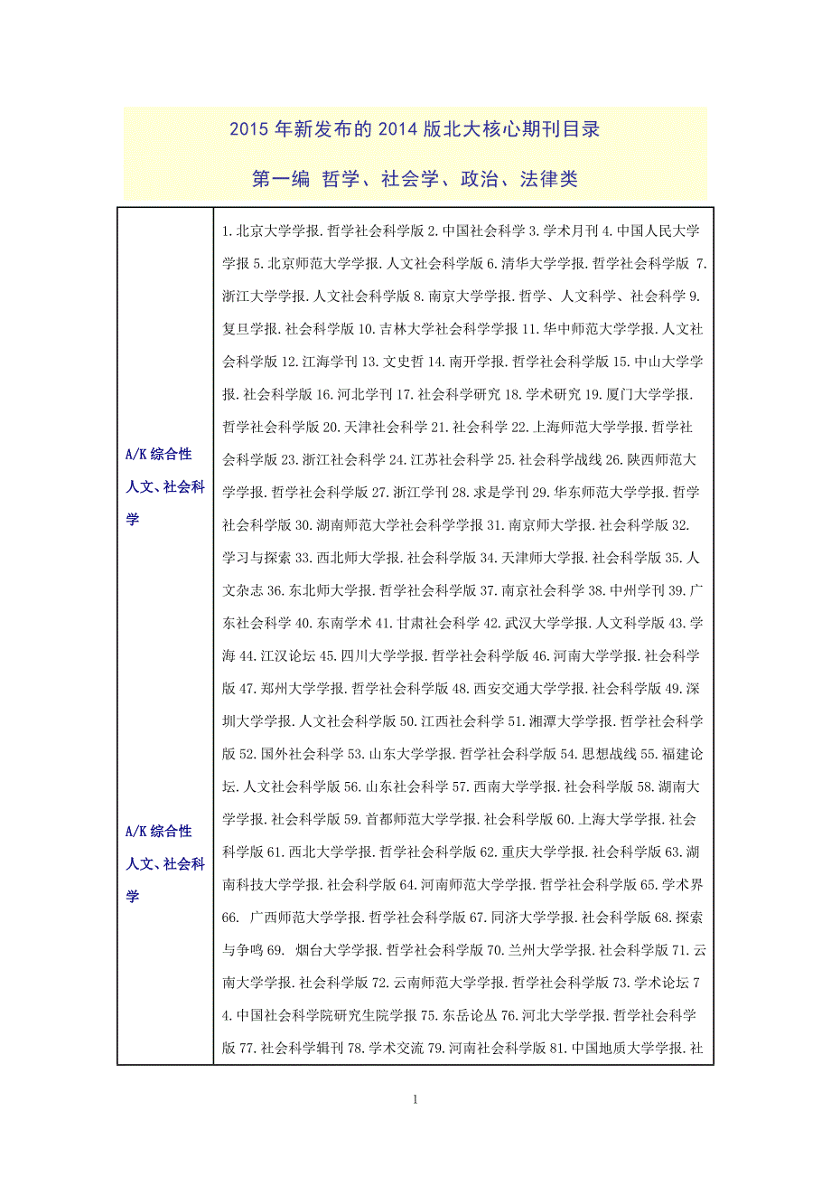 2015年新出版的2014版北大核心期刊目录_第1页