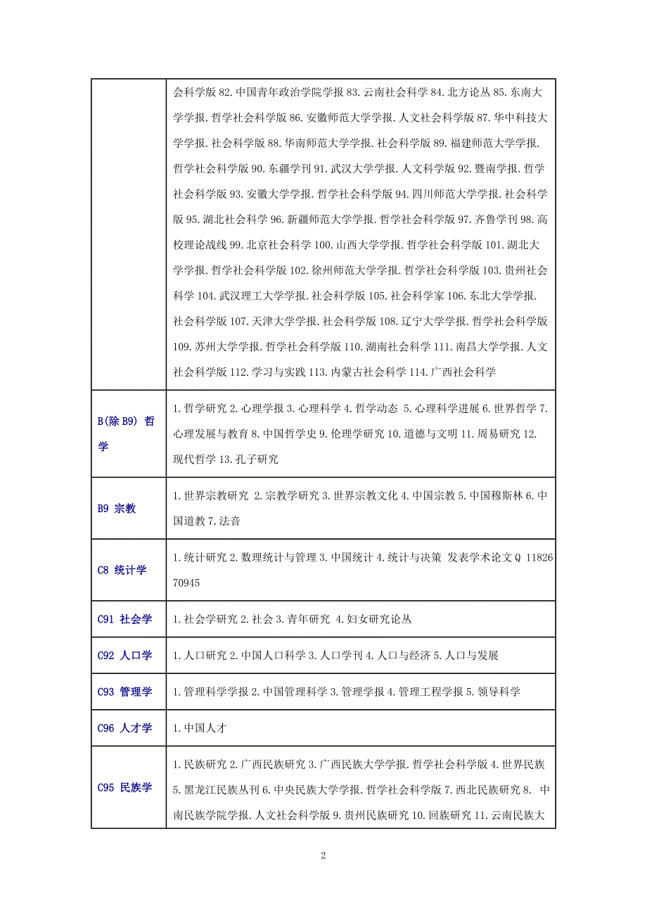 2015年新出版的2014版北大核心期刊目录_第2页