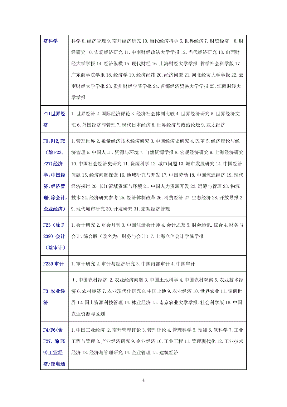 2015年新出版的2014版北大核心期刊目录_第4页