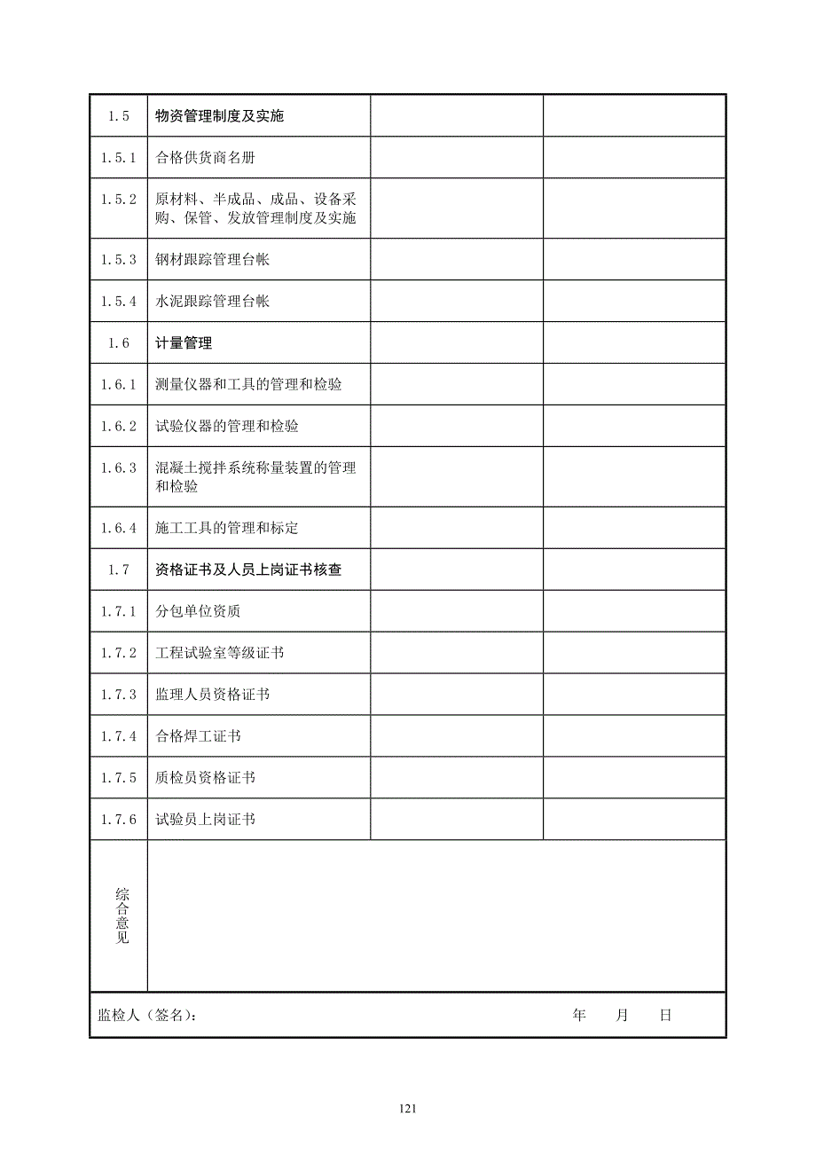 16_变电站土建工程质量监督检查记录典型表式__第3页