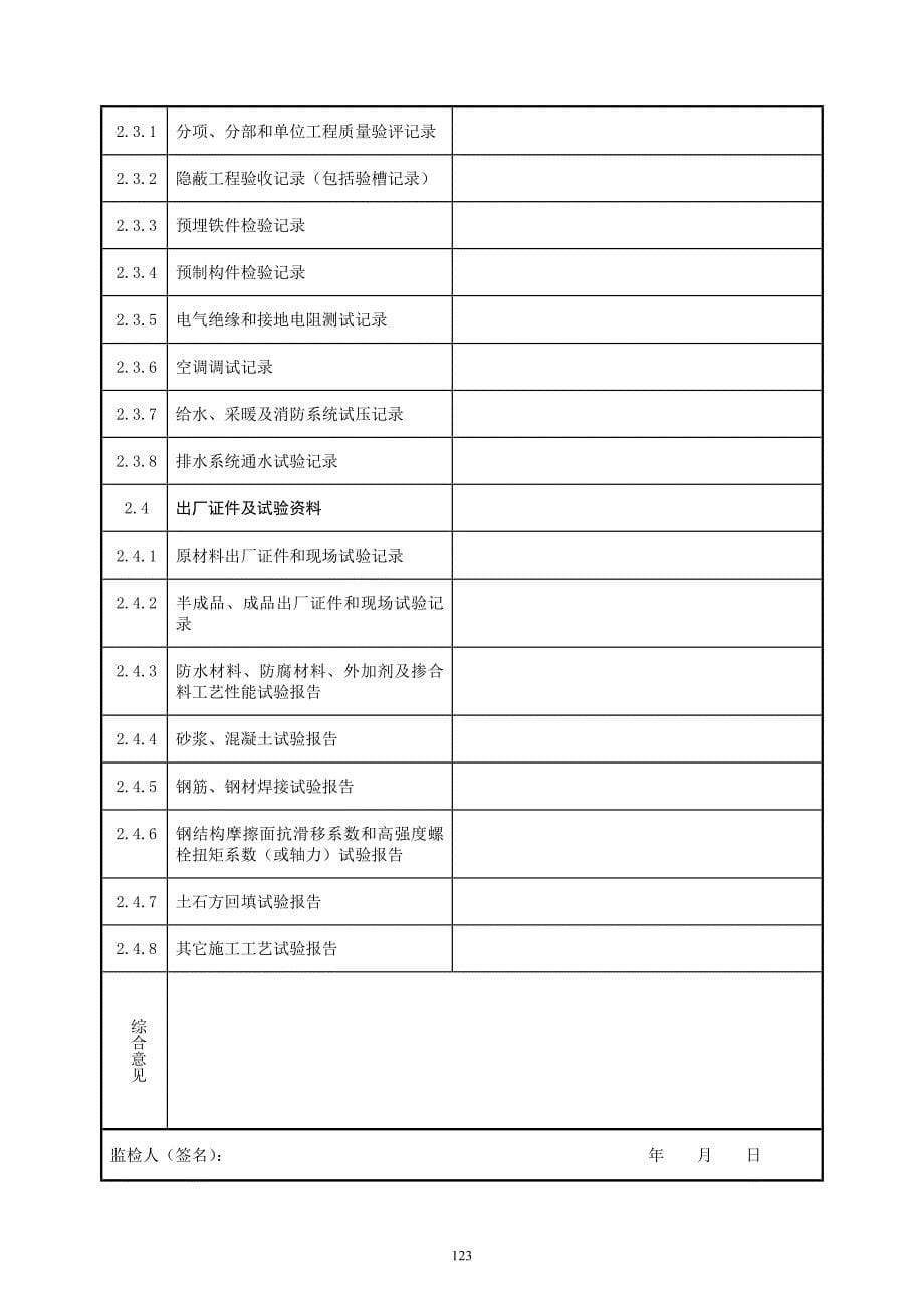 16_变电站土建工程质量监督检查记录典型表式__第5页