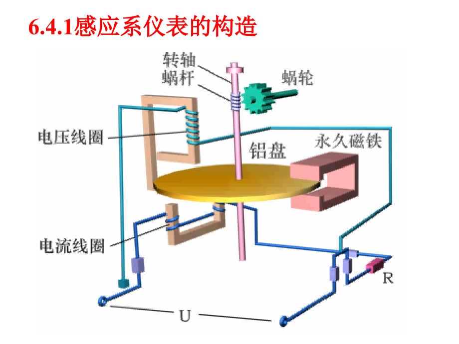 物理学  大二  电工课件6.4_5_第3页