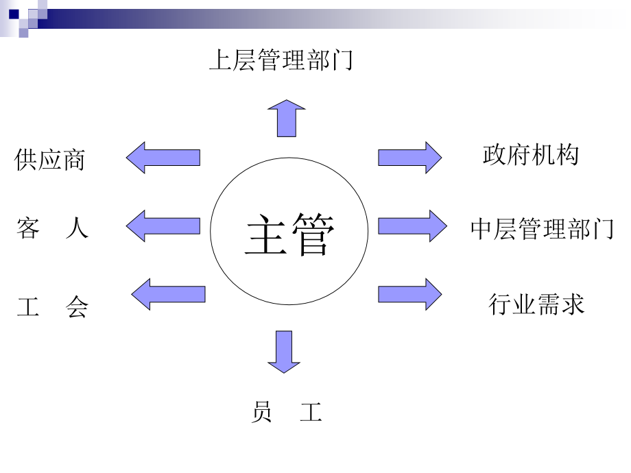 练习册一做为主管的你_第3页