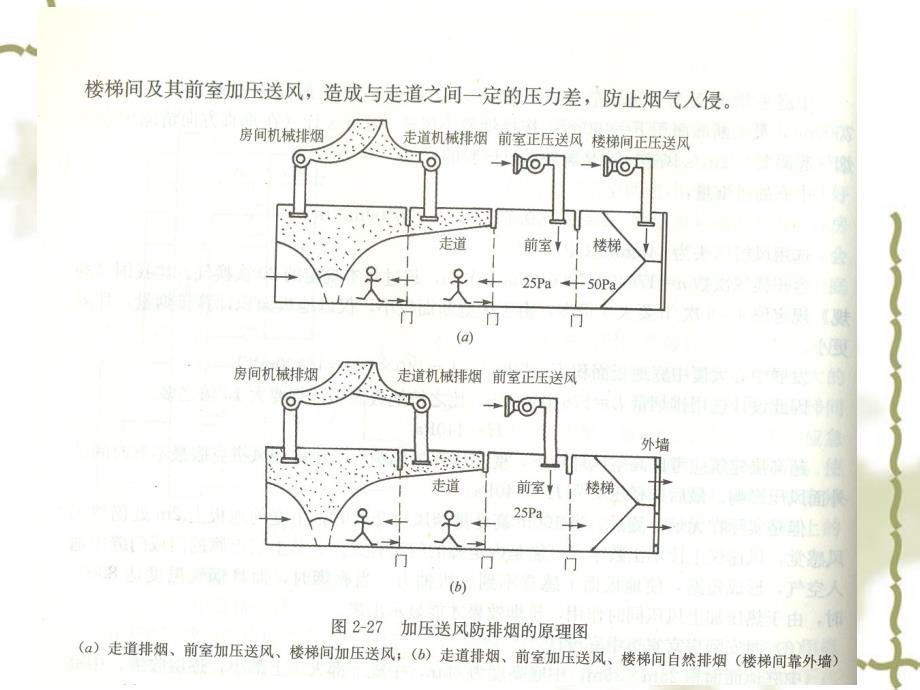 防排烟系统的原理_第3页