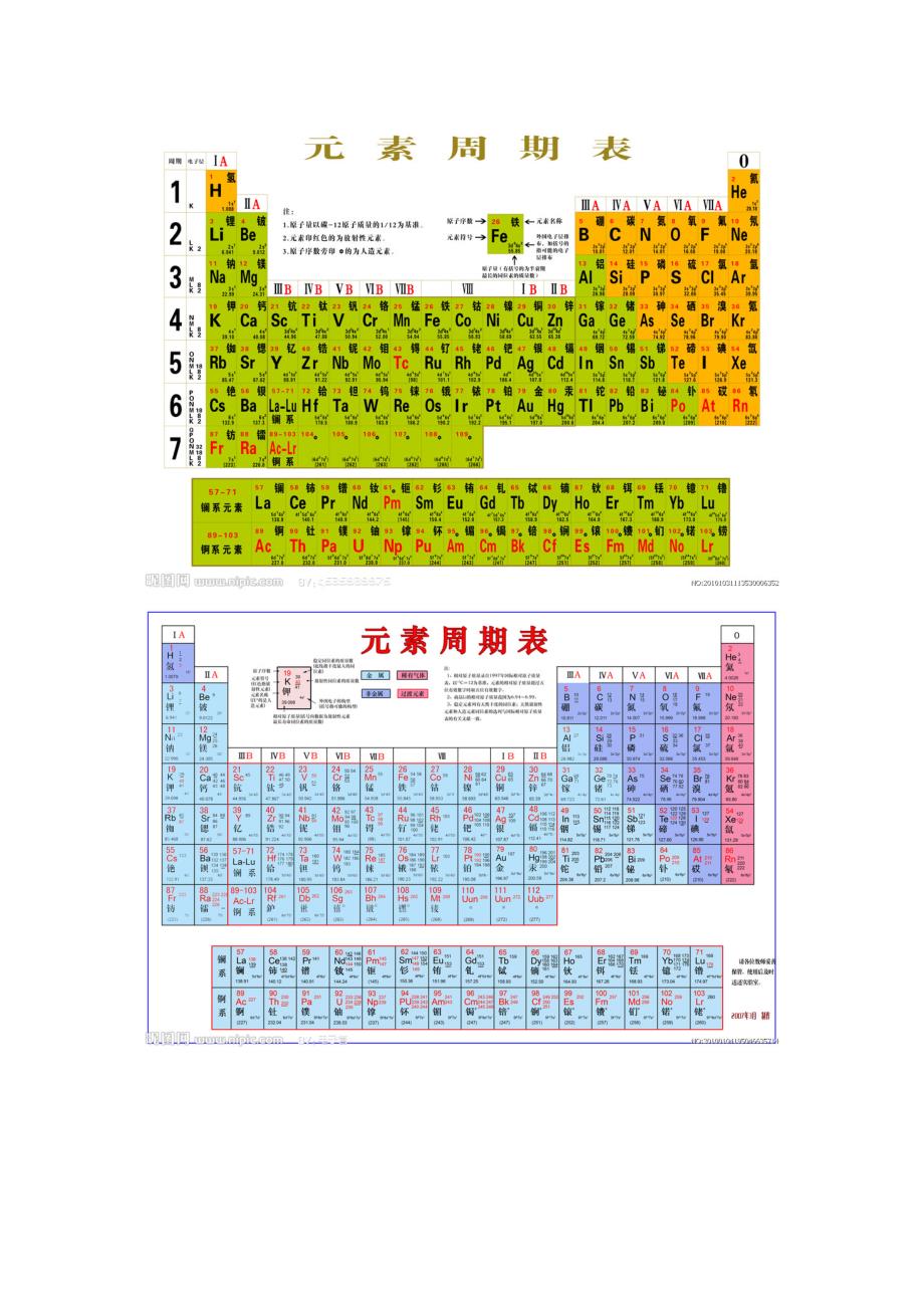 化学元素周期表大图汇总_第1页