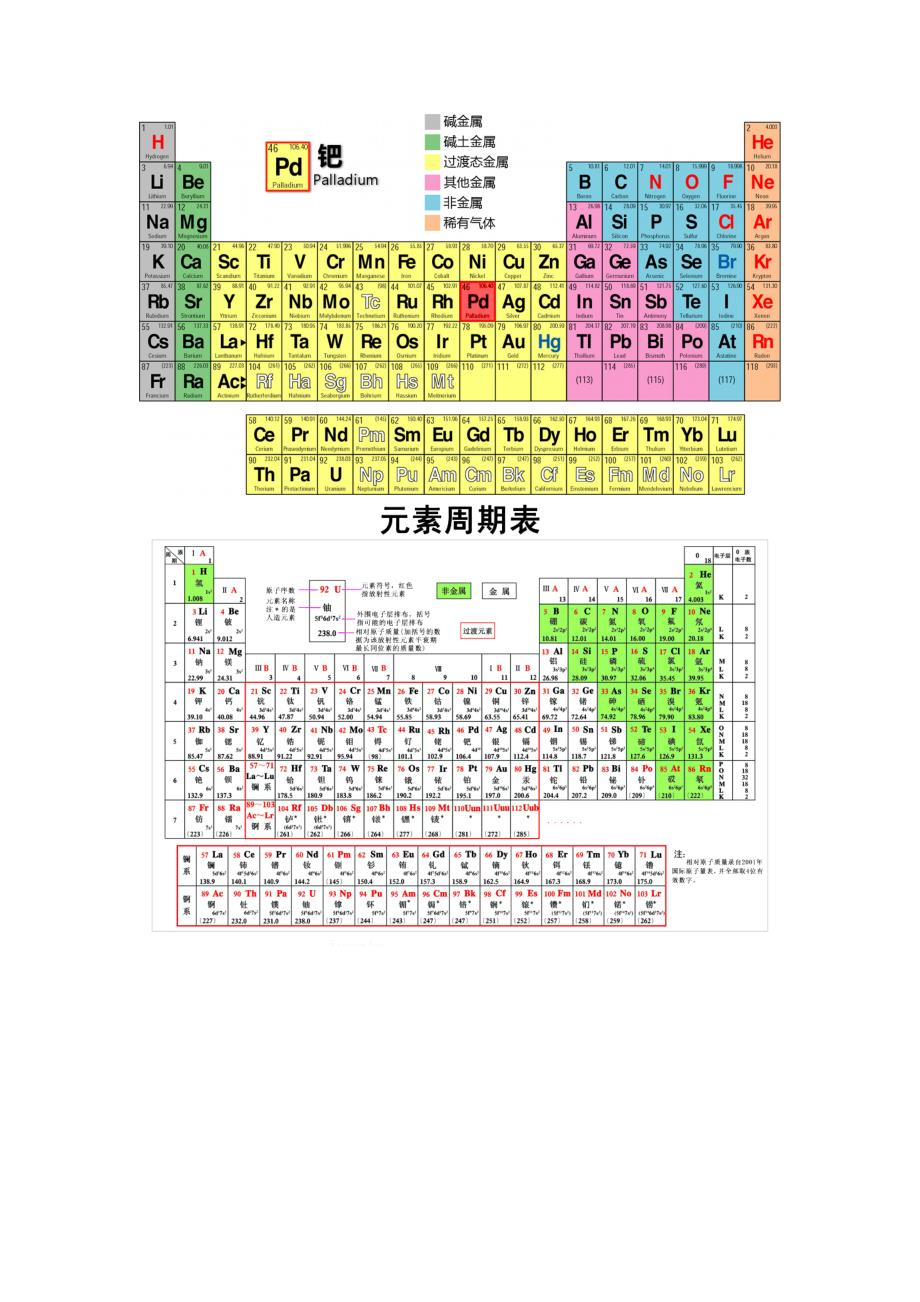 化学元素周期表大图汇总_第2页
