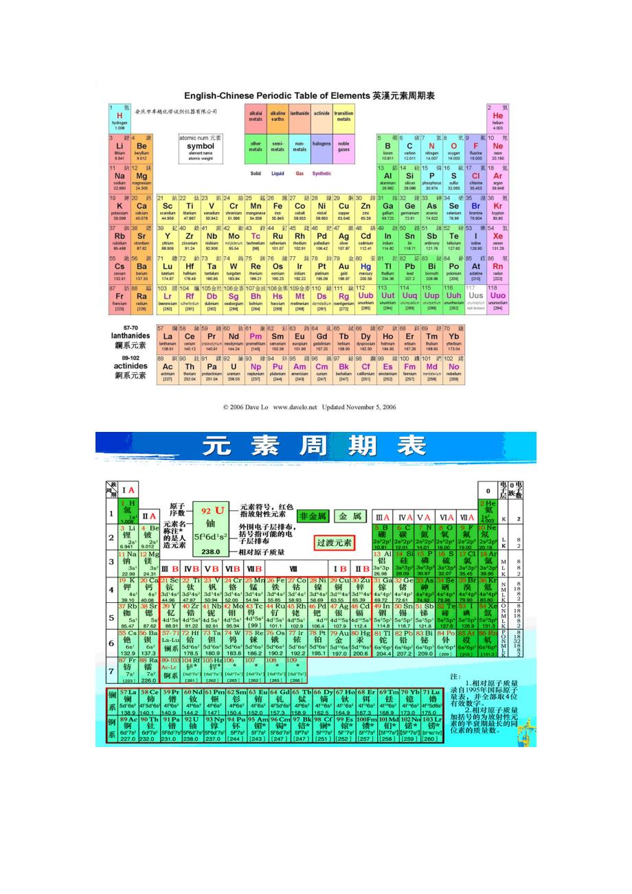 化学元素周期表大图汇总_第3页