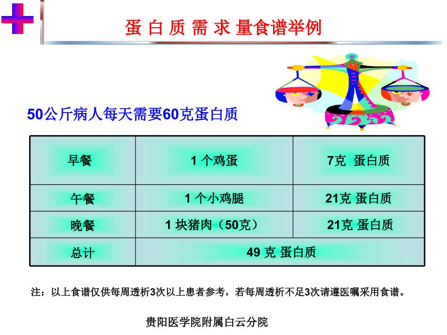 肾友科普知识宣教讲座_第3页