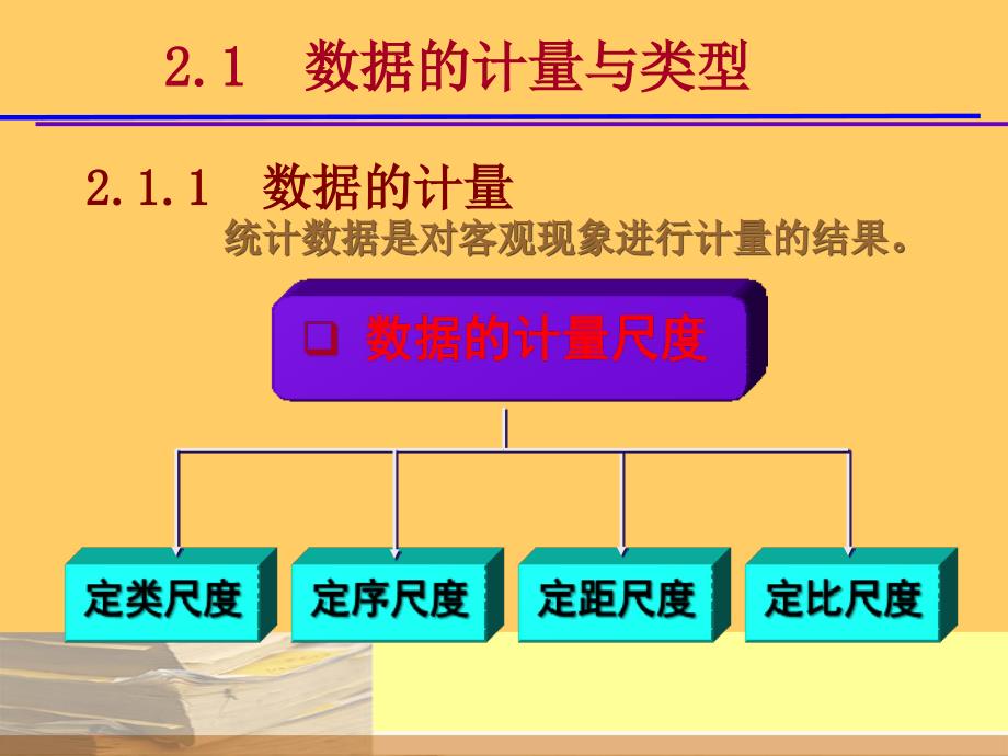  统计数据的收集_第4页