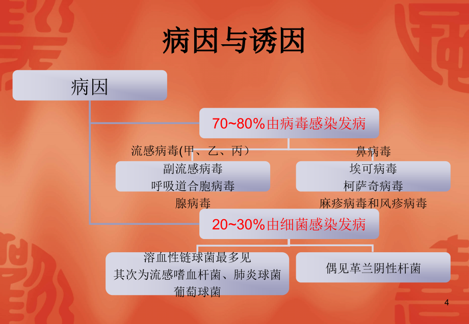 上呼吸道感染ppt课件_第4页