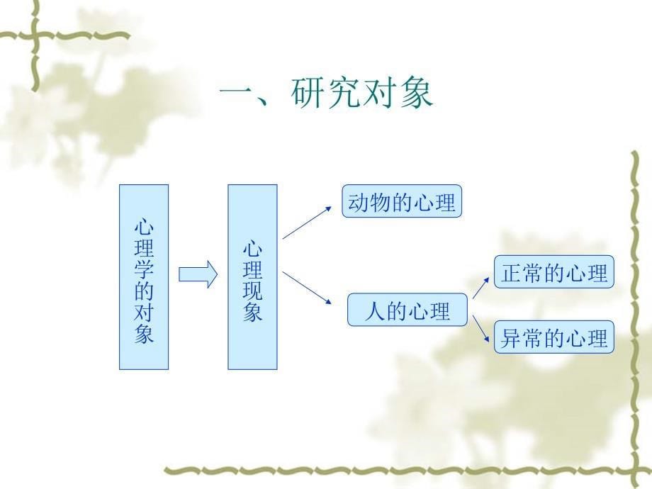 心理学3_第5页