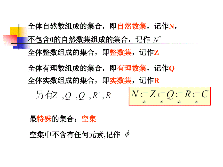 高三年级数学集合与命题课件_第3页