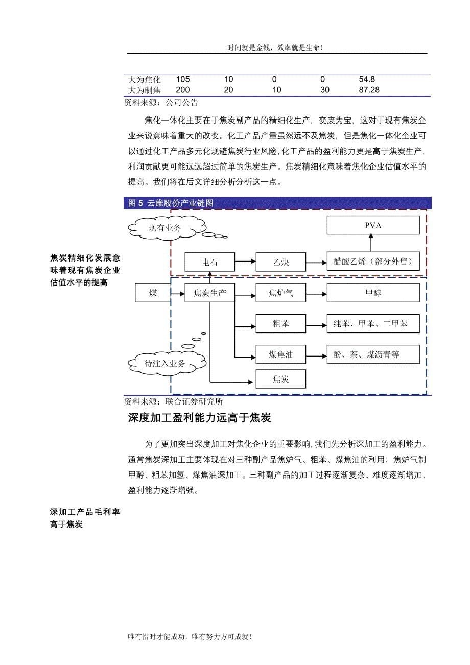 优质资产等待注入 精耕细作充满活力_第5页