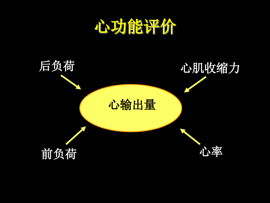 危重患者的血流动力学监测_第4页