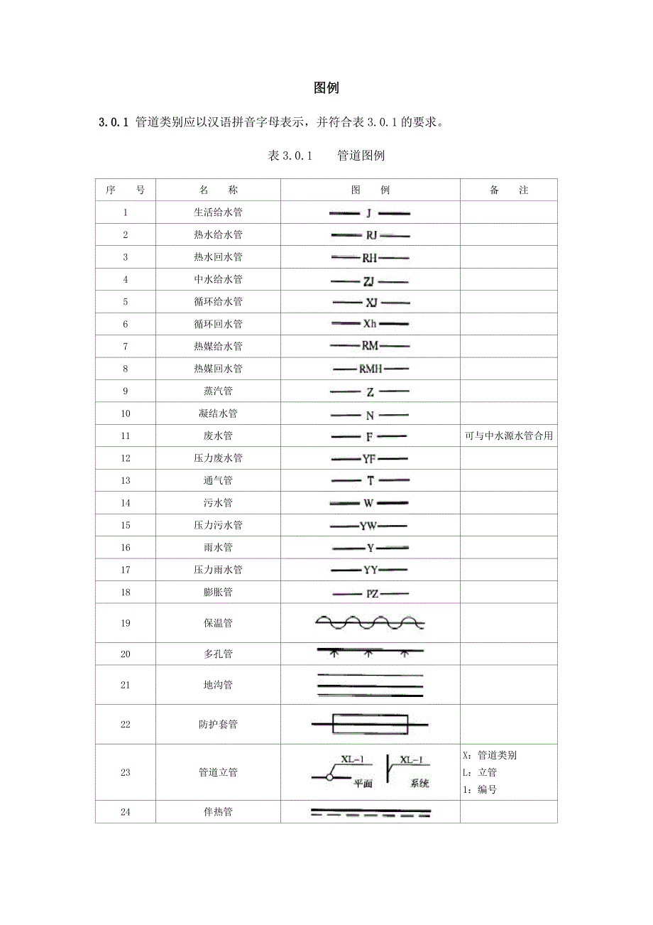 安装标号(预算用)_第1页