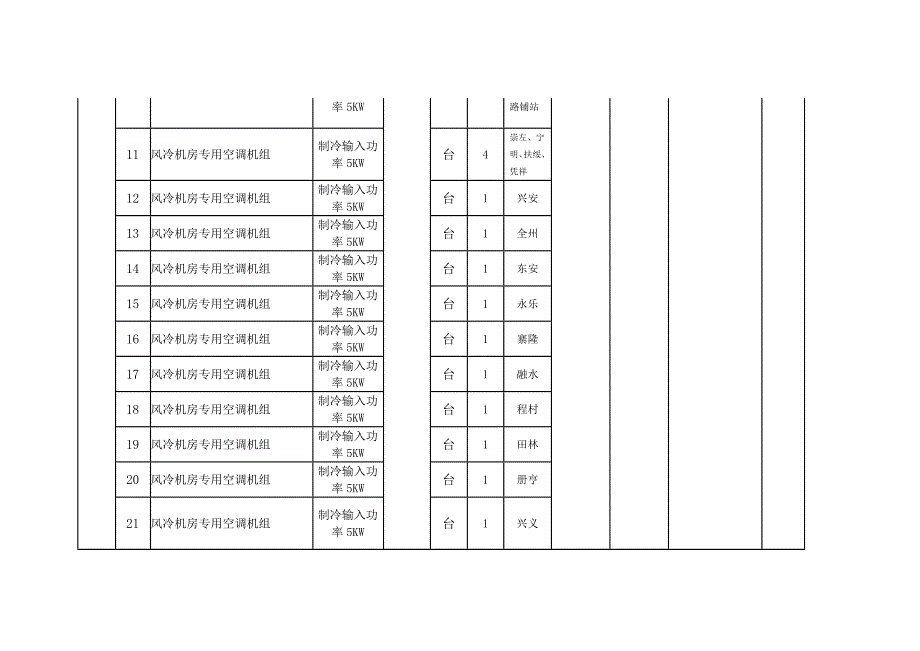 物资设备需求一览表_第2页