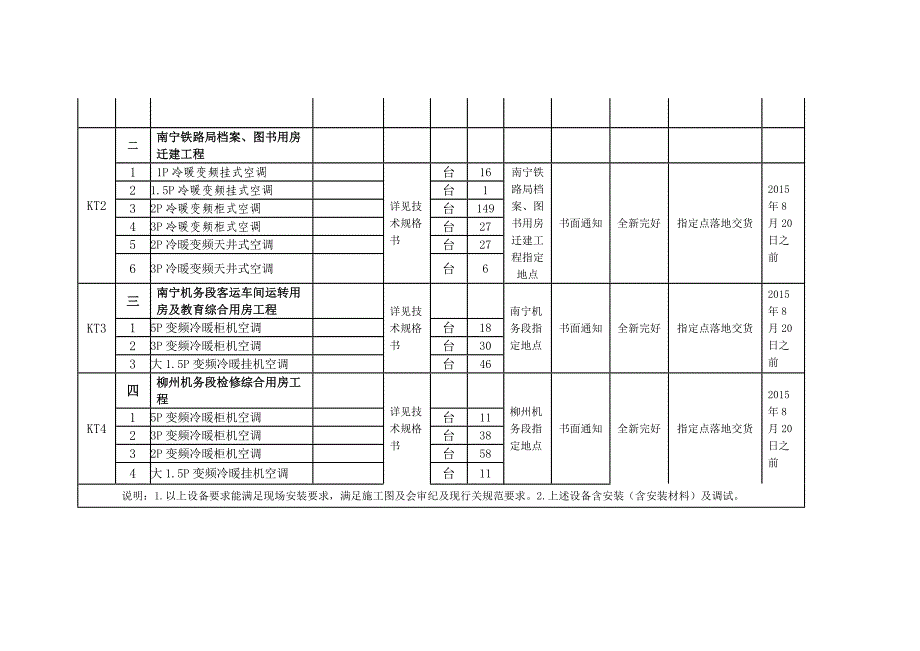 物资设备需求一览表_第3页