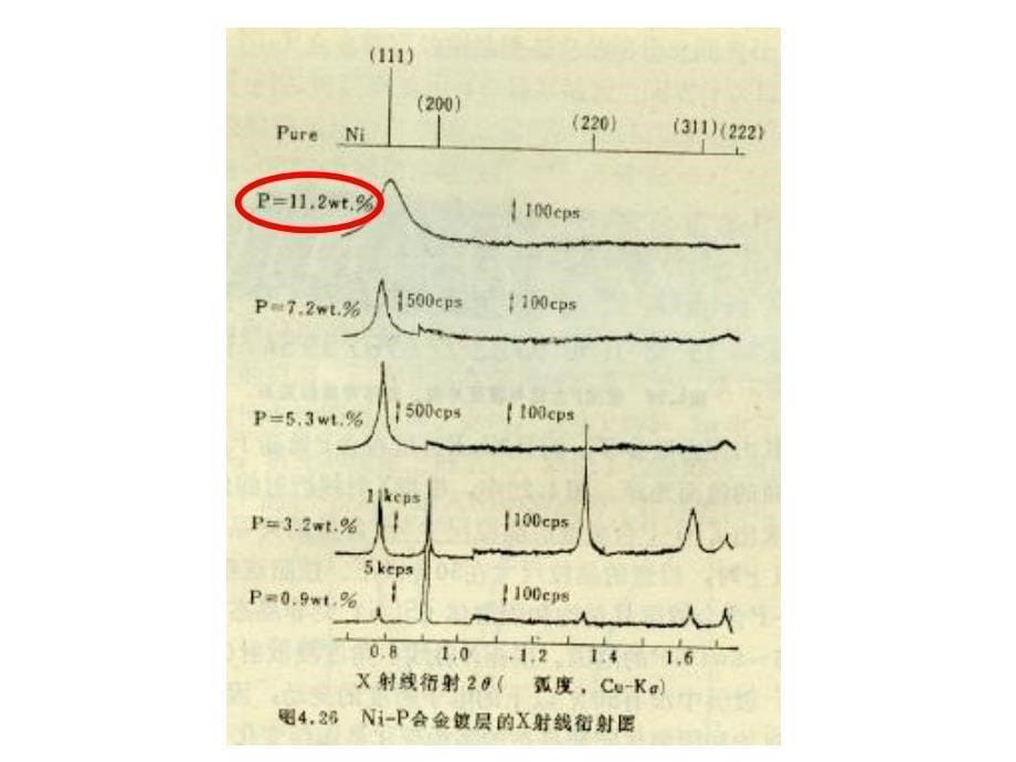   补充非晶态合金_第5页