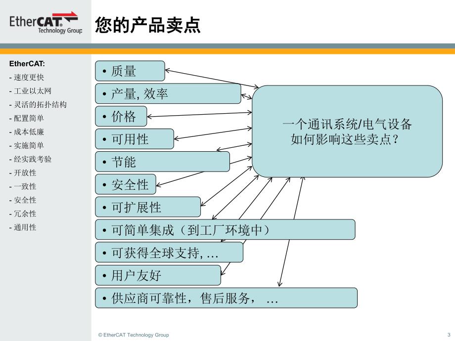 用户如何从EtherCAT中获益_第3页