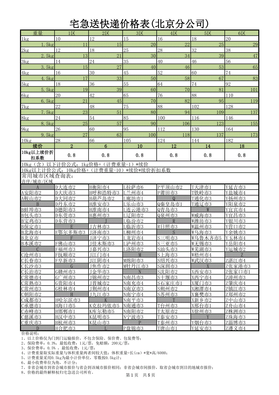宅急送同城价格表(北京分公司)_第1页