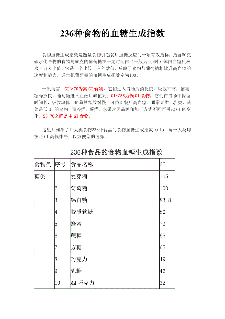 236种食物的血糖生成指数_第1页