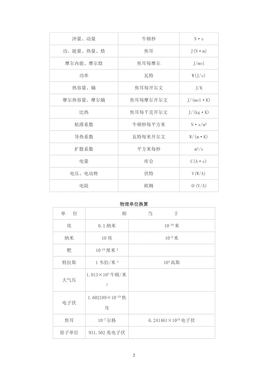 国际单位制物理量单位_第2页