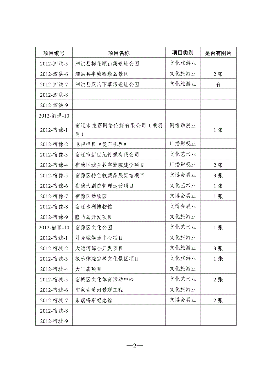 文化产业重点推介项目汇总表_第2页