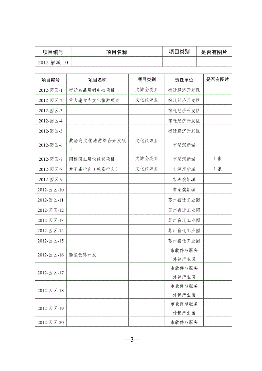 文化产业重点推介项目汇总表_第3页