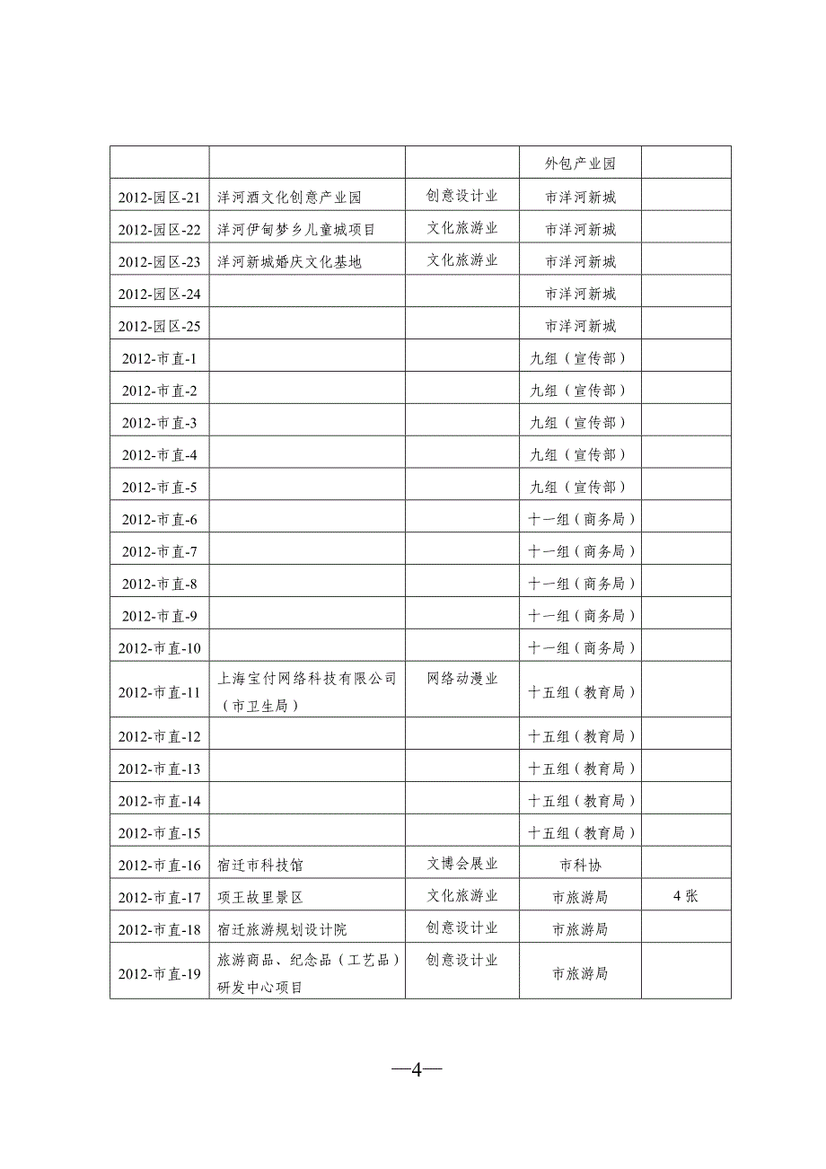 文化产业重点推介项目汇总表_第4页