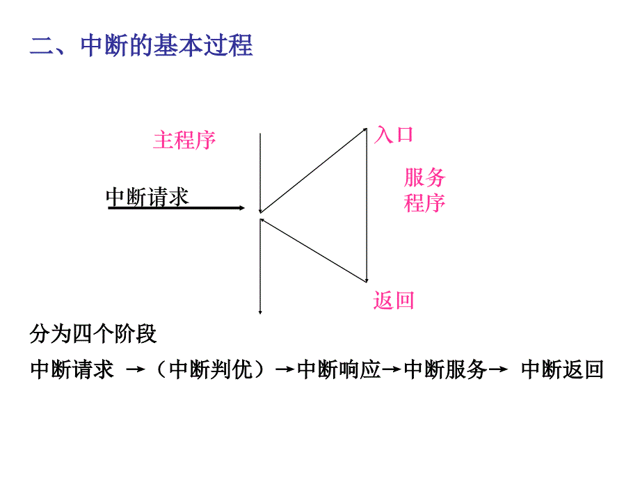 计算机应用基础5(最新)_第4页