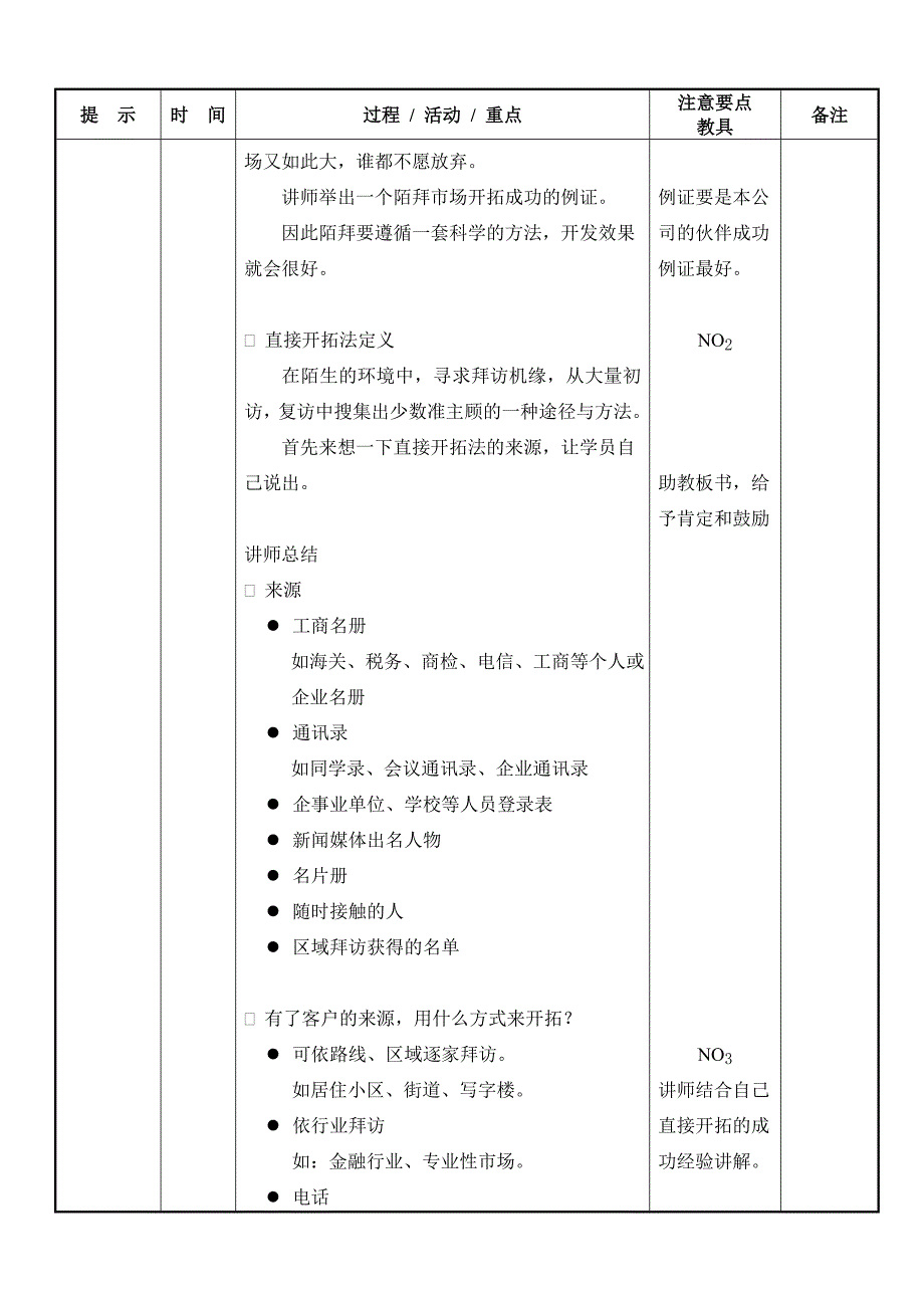 023主顾开拓(直接开拓法)纲要_第2页