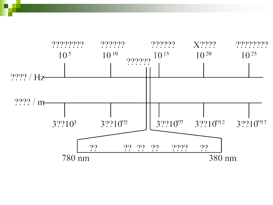 《视频技术基础》第一章_第3页