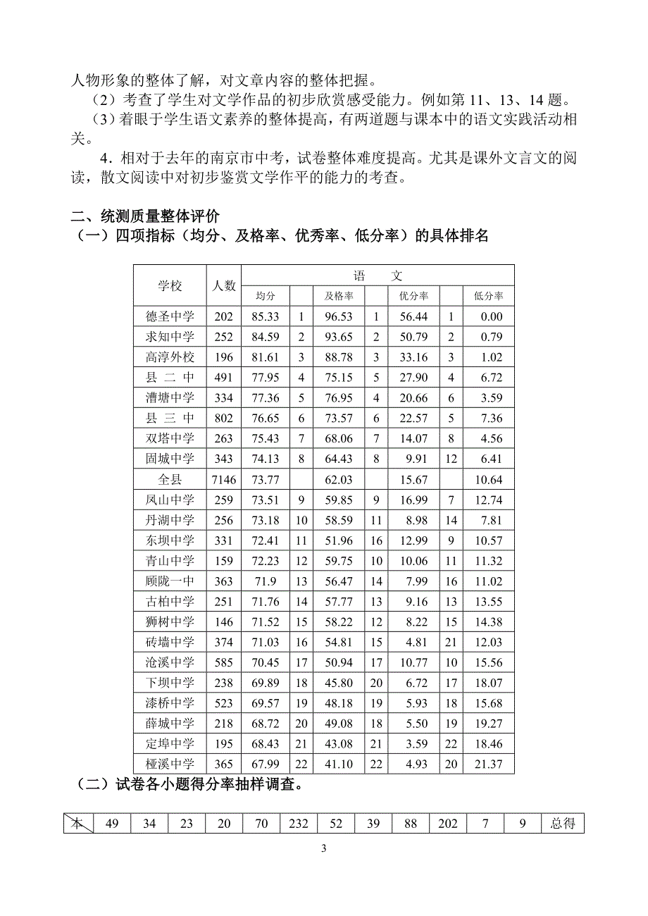 2005年初三一模语文质量分析_第3页