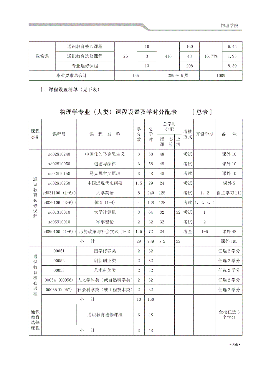 物理学院_第3页