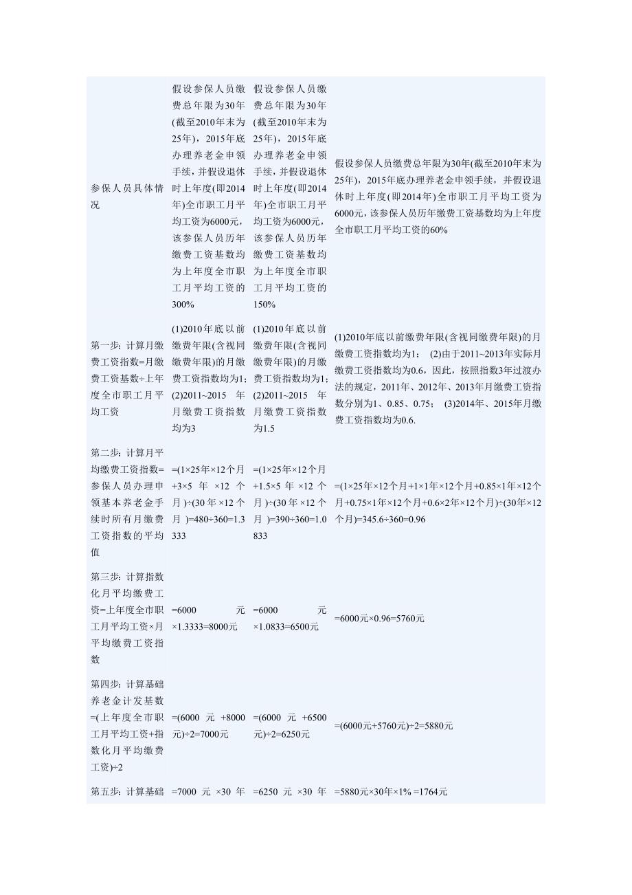上海市养老金计算方法及计算实例_第2页