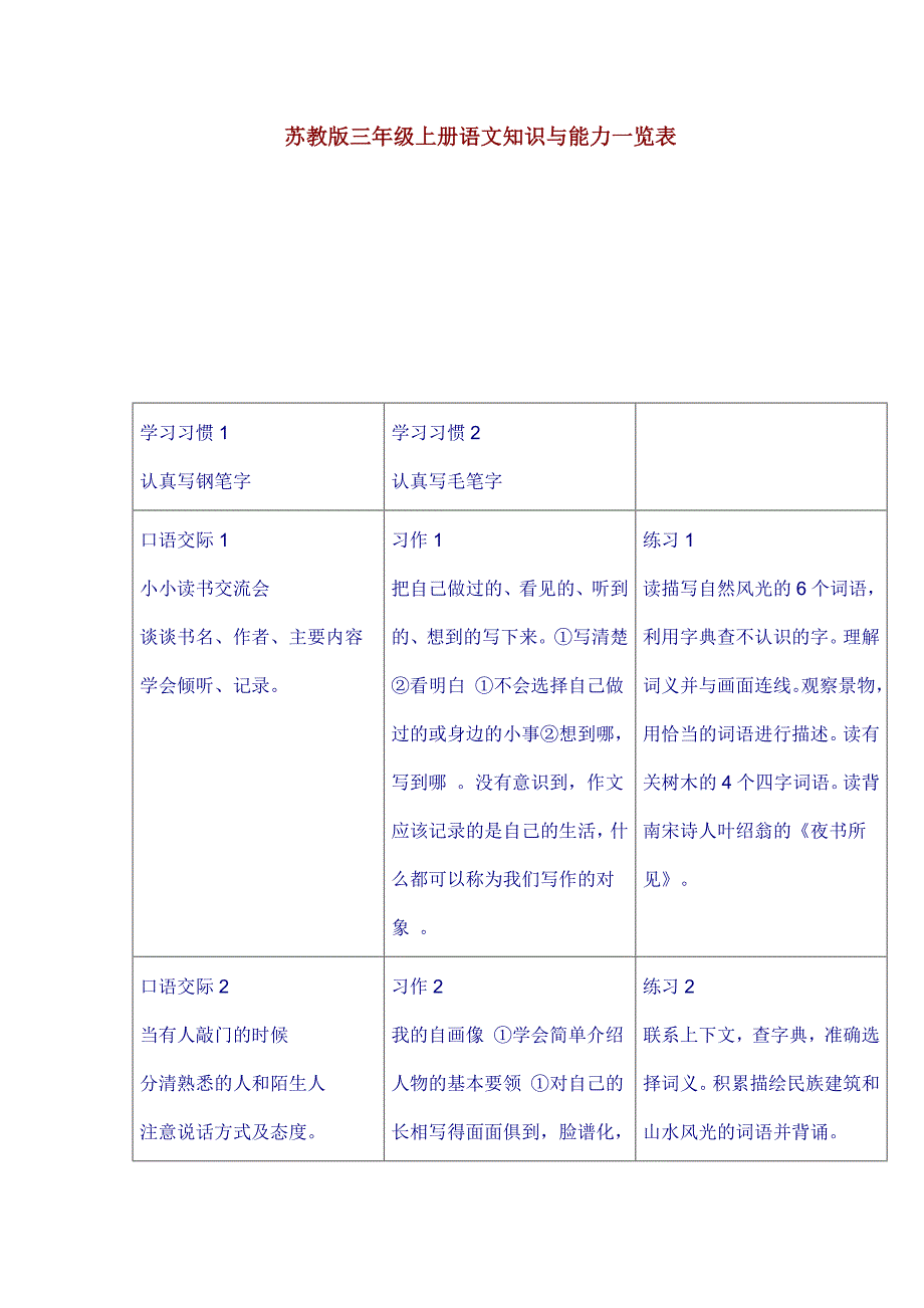 苏教版二年级上册语文知识与能力一览表_第1页