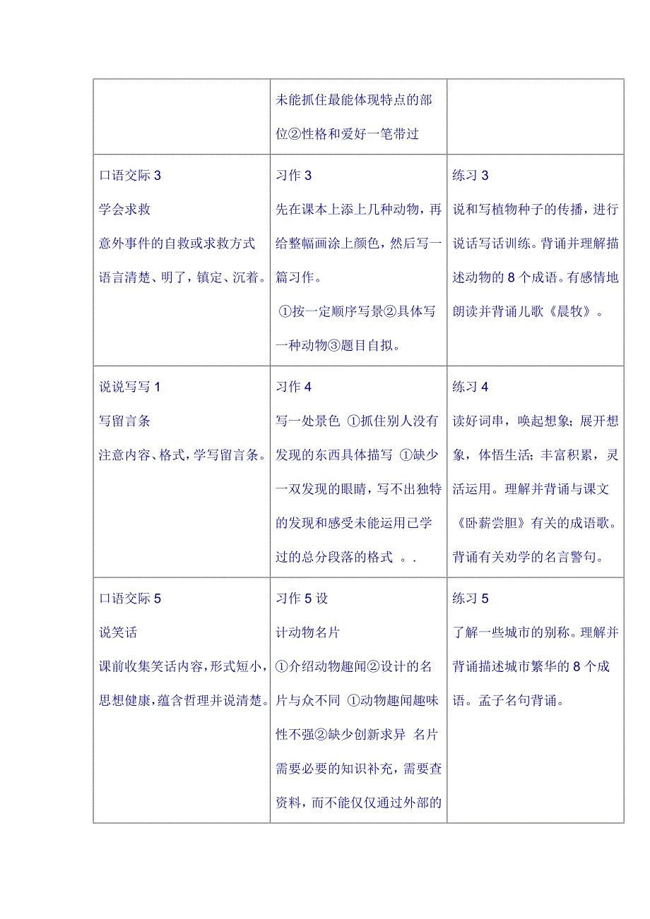 苏教版二年级上册语文知识与能力一览表_第2页