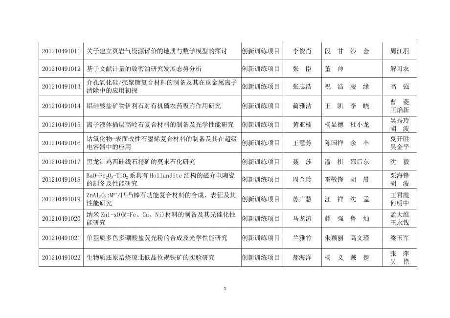 中国地质大学(武汉)2012年国家级大学生创新训练立项通知_第3页