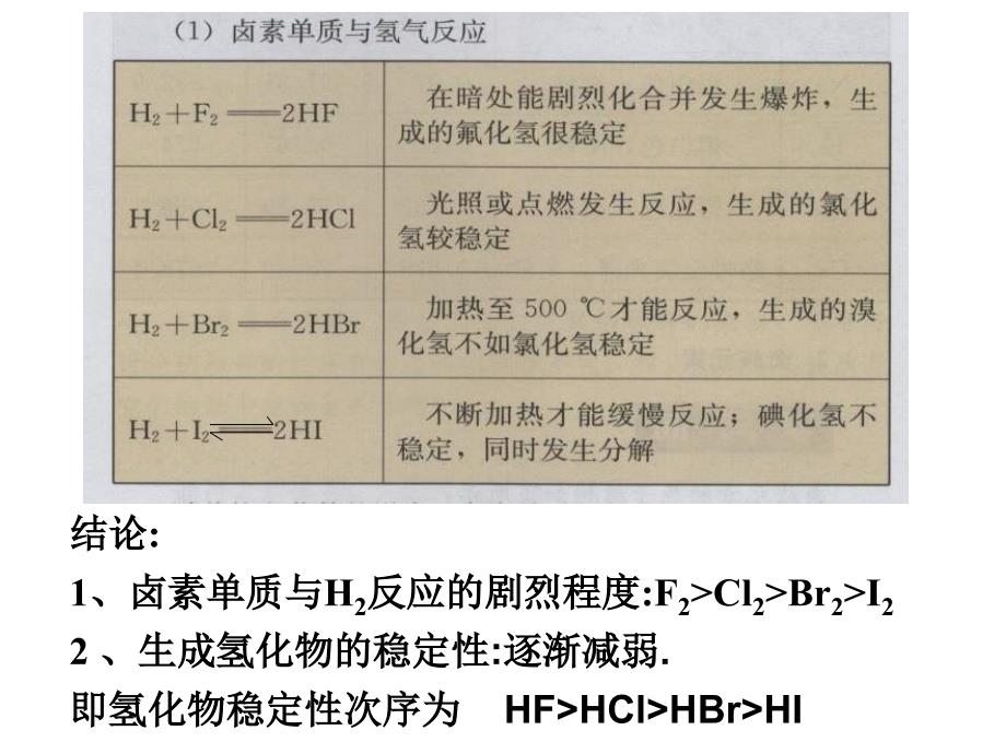 高一化学元素周期律6_第4页