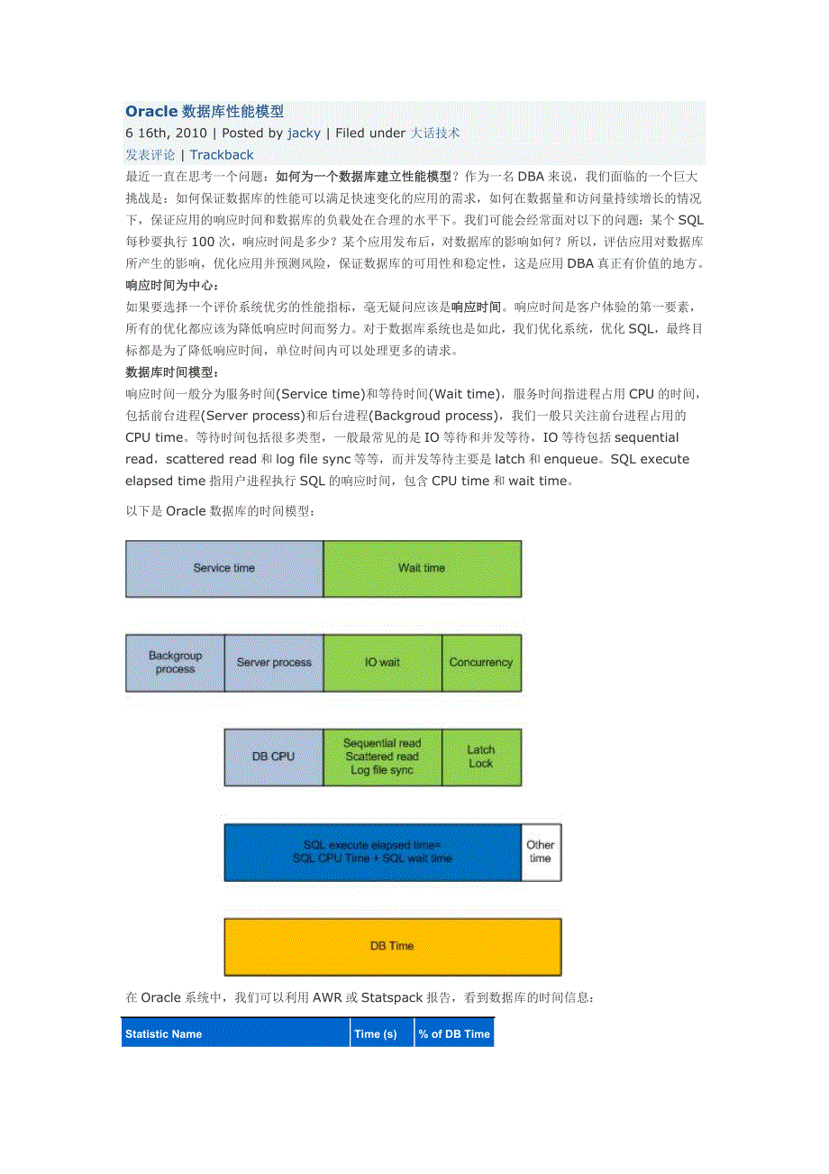 Oracle数据库性能模型_第1页