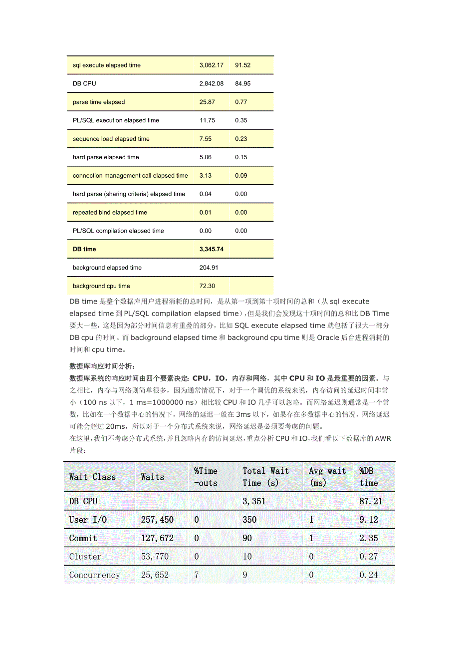 Oracle数据库性能模型_第2页