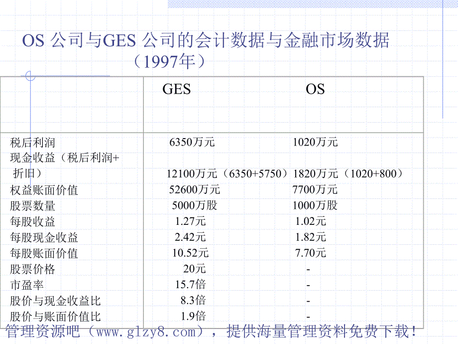 公司价值评估[_第4页