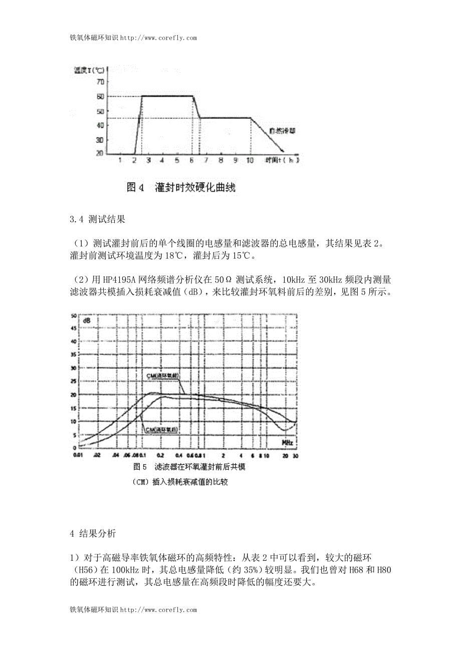 铁氧体磁环在emi电源滤波器中的使用_第5页