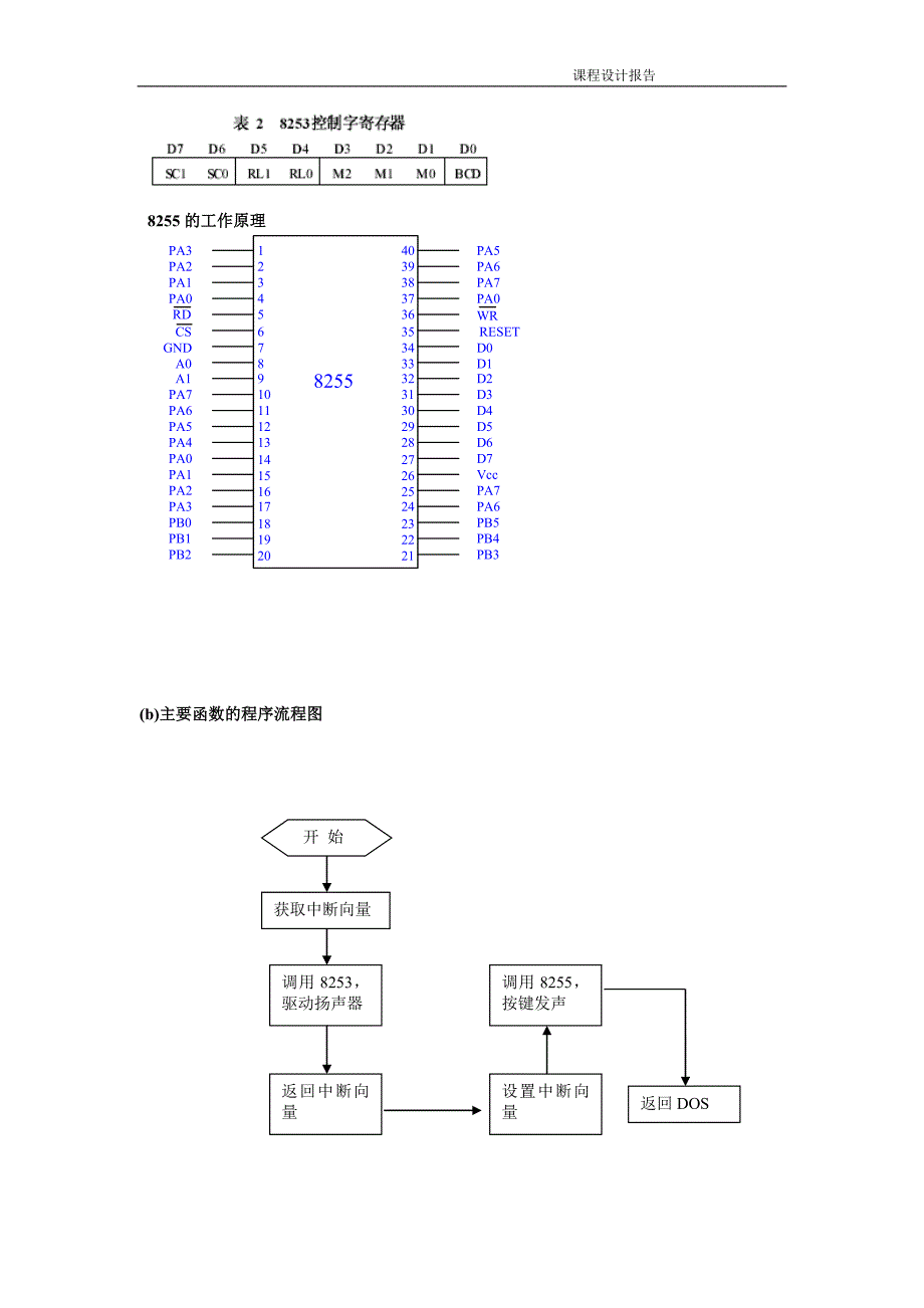 接口技术与外部设备键盘乐器_第3页