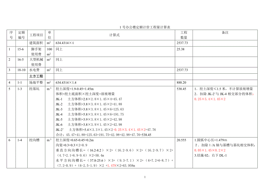 活用软件巧对量1#办公楼定额计价答案_第1页