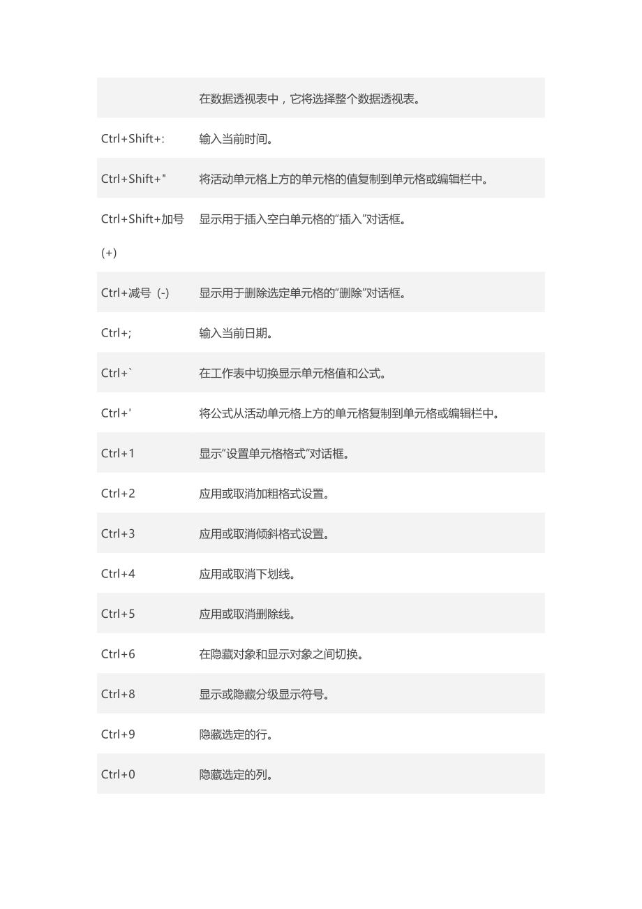 Excel 中的键盘快捷方式_第3页