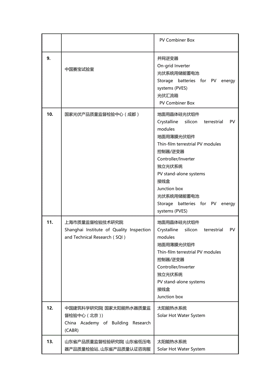 CQC光伏产品认证签约实验室_第3页