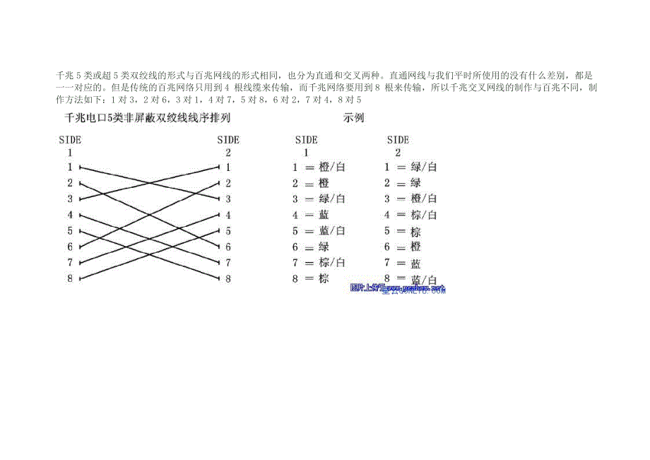 千兆5类或超5类双绞线的形式_第1页