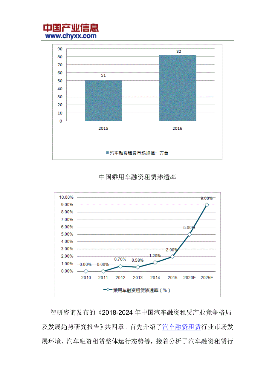 2018-2024年中国汽车融资租赁行业投资战略咨询研究报告(目录)_第4页