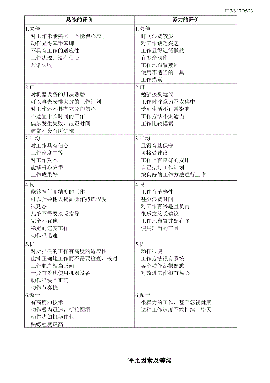 服装标准时间及举例(秒表法)_第3页